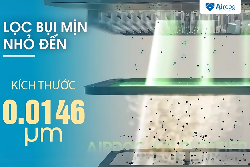 Cơ chế lọc aerosol siêu mịn bằng hệ thống lọc không khí