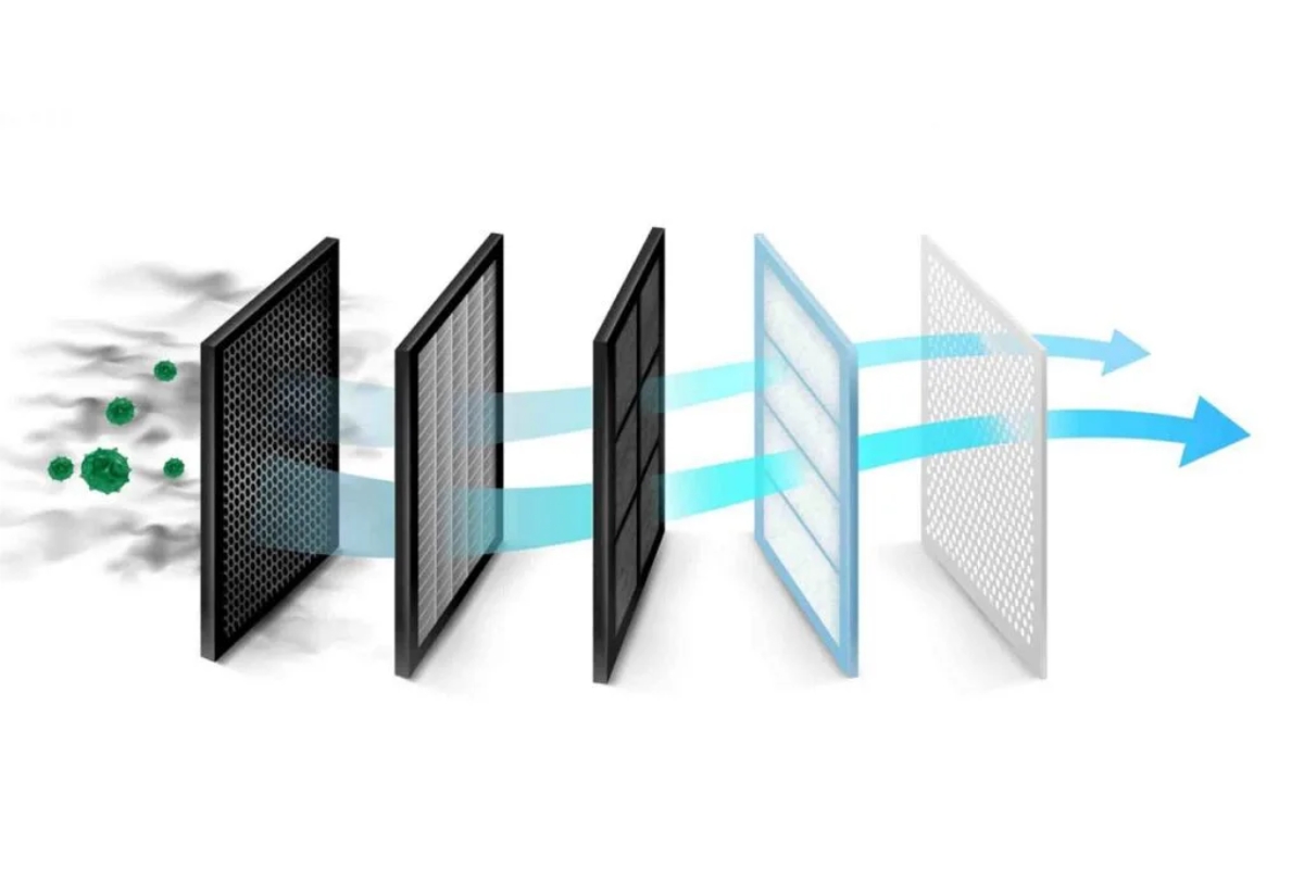 Hệ thống màng lọc tốt sẽ giúp loại bỏ hiệu quả bụi mịn, vi khuẩn, virus và các tác nhân gây hại khác trong không khí
