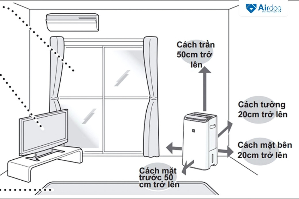 vị trí đặt máy