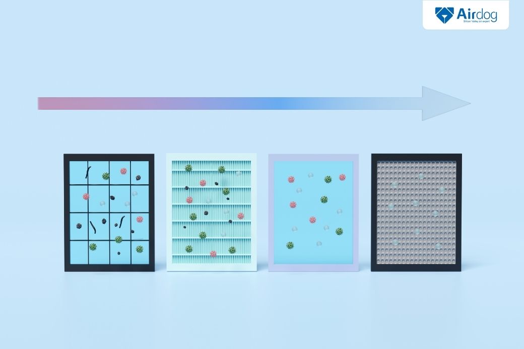 nguyên lý hoạt động của máy lọc không khí