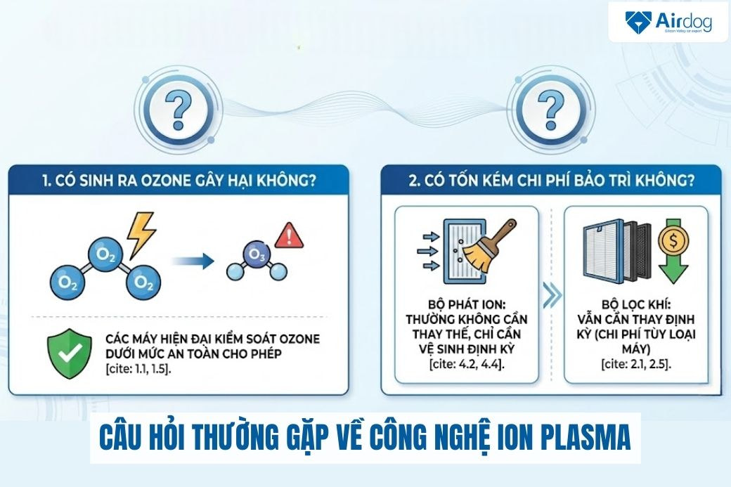 cau-hoi-thuong-gap-ve-cong-nghe-ion-plasma