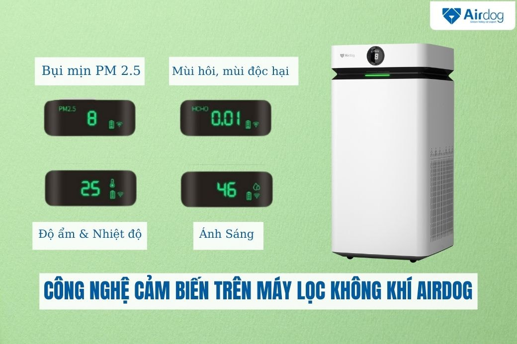 cong-nghe-cam-bien-tren-may-loc-khong-khi-airdog