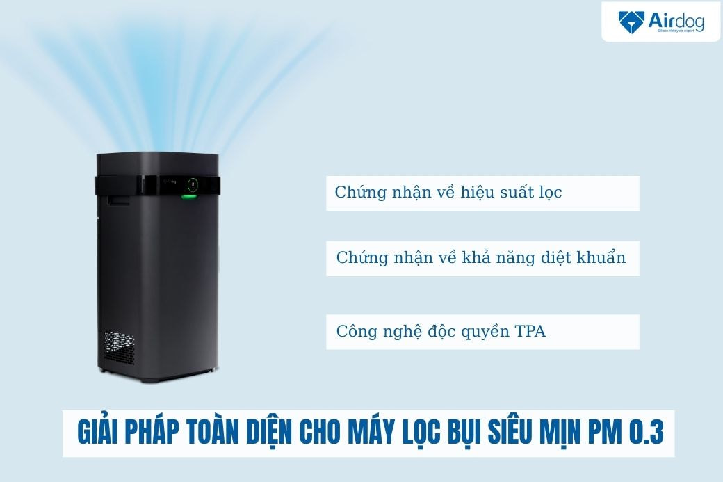 giai-phap-toan-dien-cho-may-loc-bui-sieu-min-pm-0-3