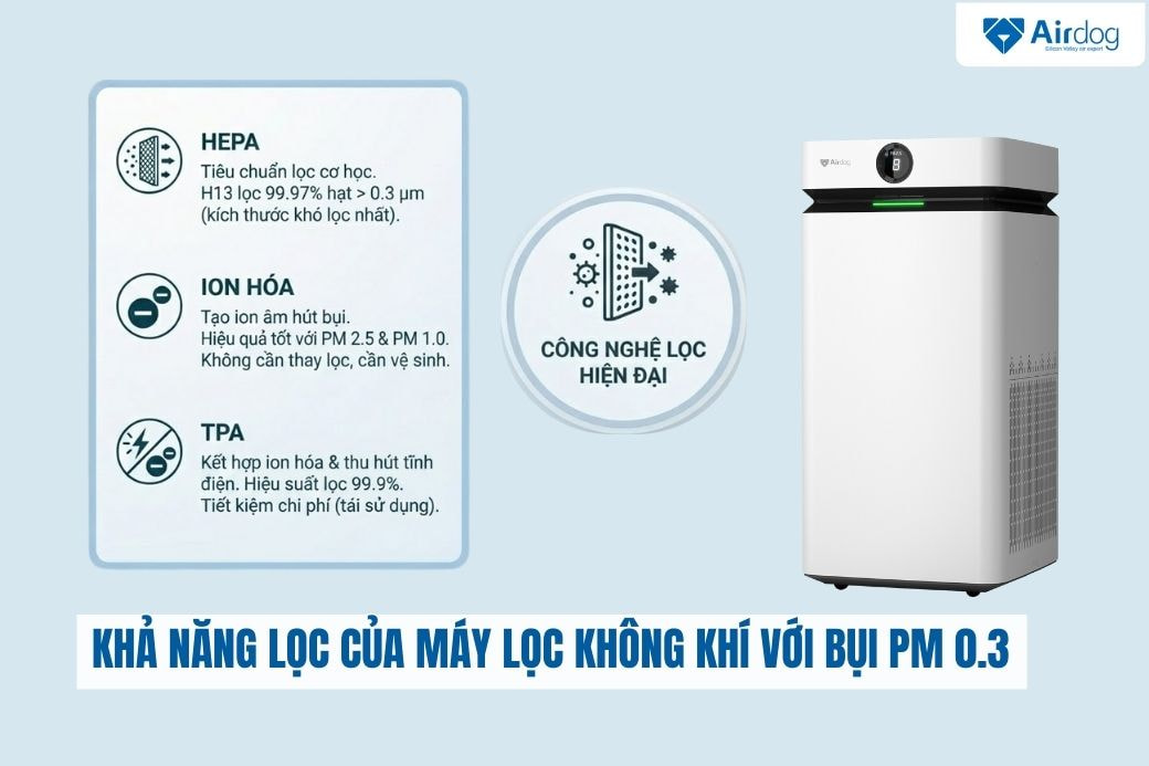 kha-nang-loc-cua-may-loc-khong-khi-voi-bui-pm-0-3