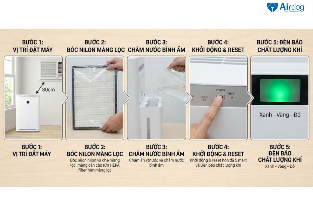 qui trình sử dụng máy lọc không khí nội địa nhật