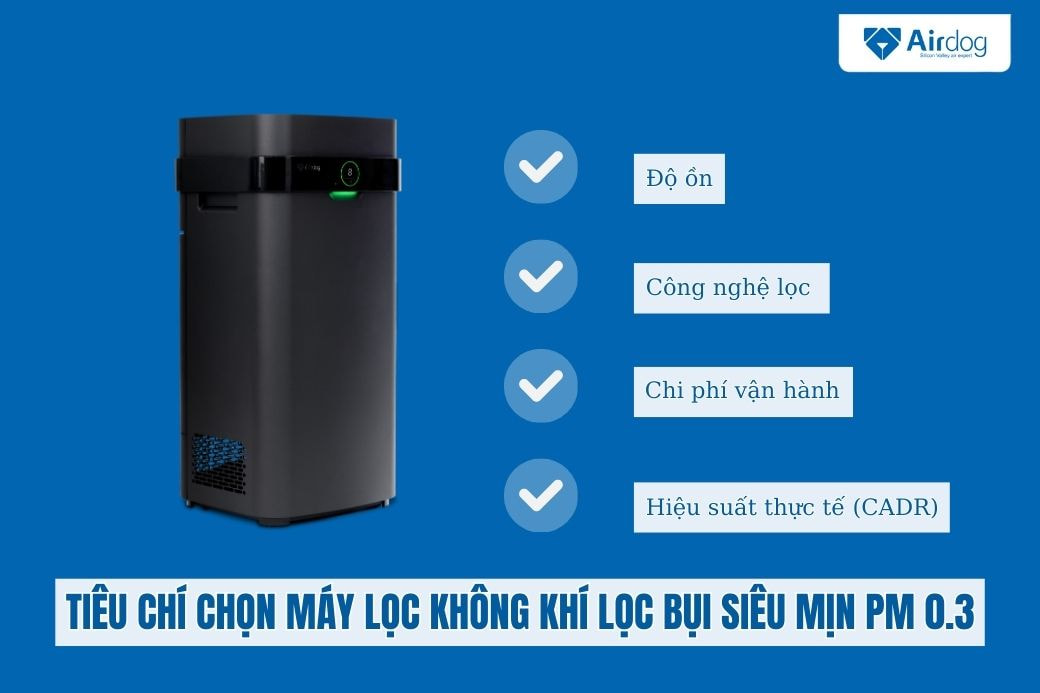 tieu-chi-chon-may-loc-khong-khi-loc-bui-sieu-min-pm-0-3