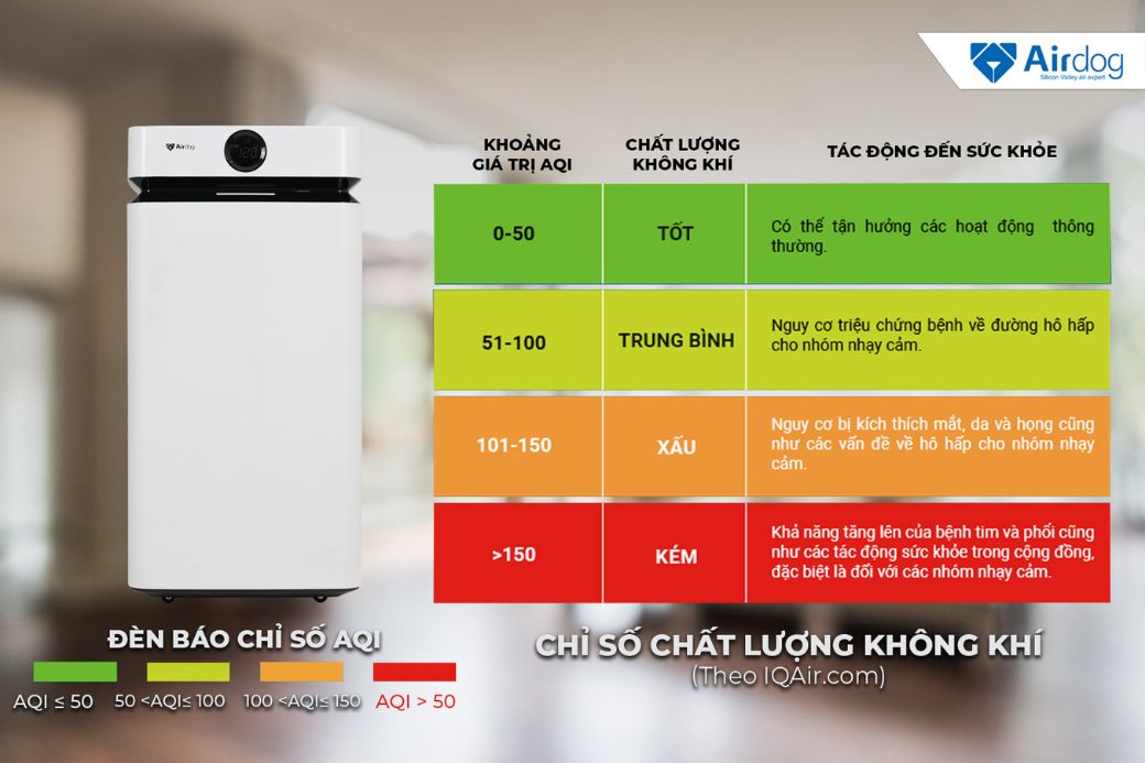 may loc co cam bien chat luong khong khi AQI va nong do CO2