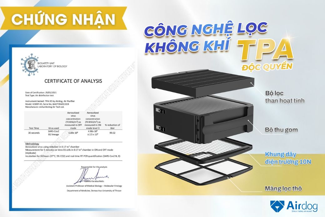 cong nghe loc khong khi tpa