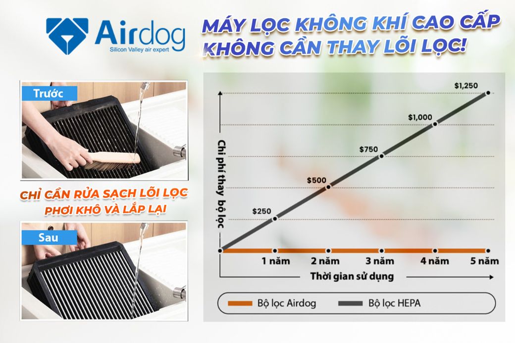 may loc khong khi khong can thay loi airdog