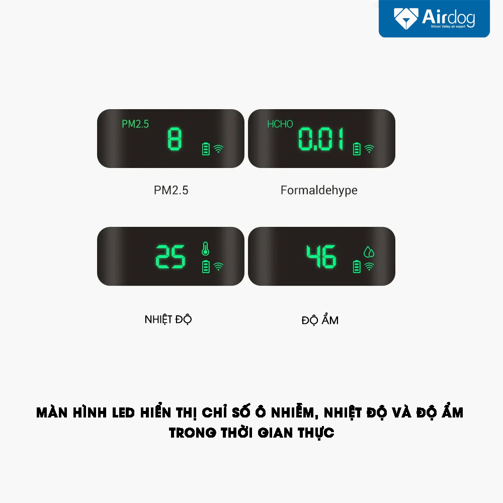 Airdog hoạt động như máy đo chất lượng không khí