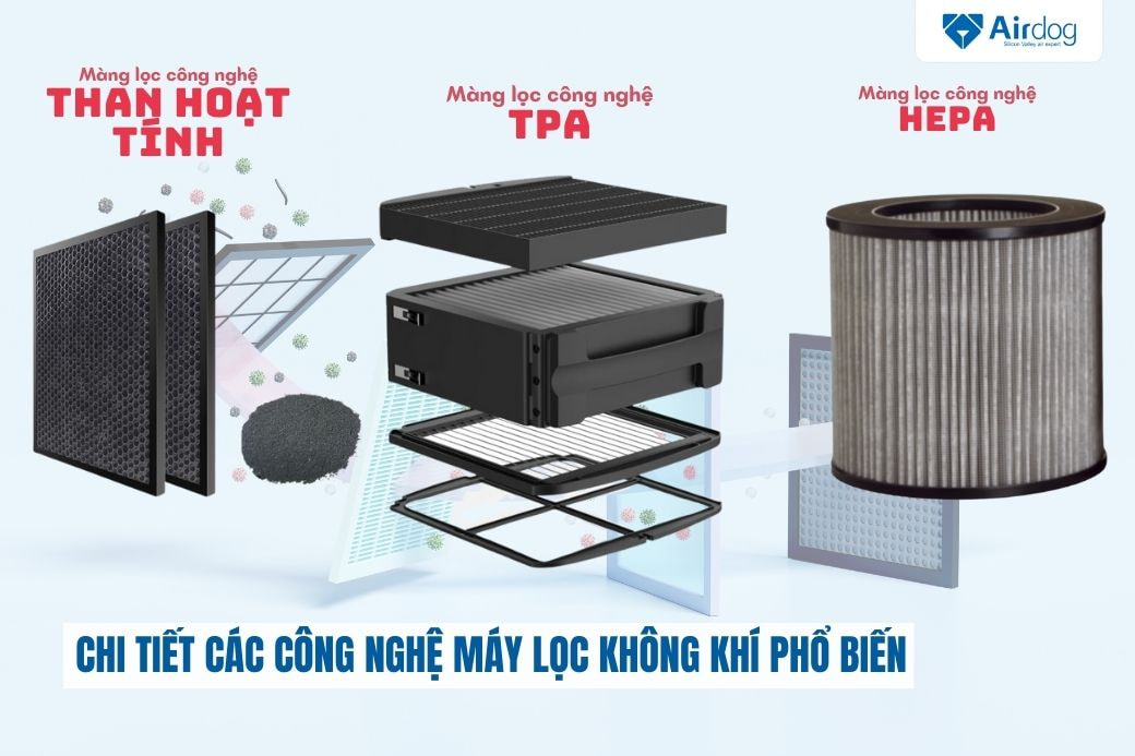 Chi tiết các công nghệ lọc khí: HEPA, Than hoạt tính, Ion, UV và TPA