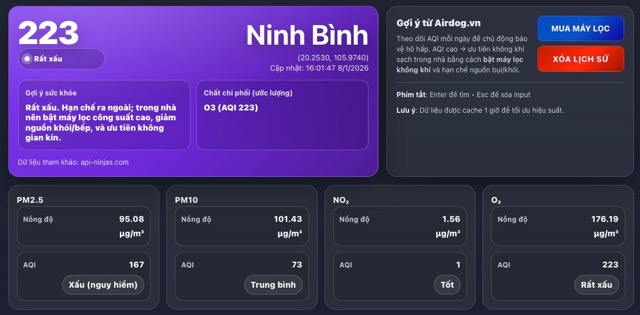 Aqi ninh bình hôm nay