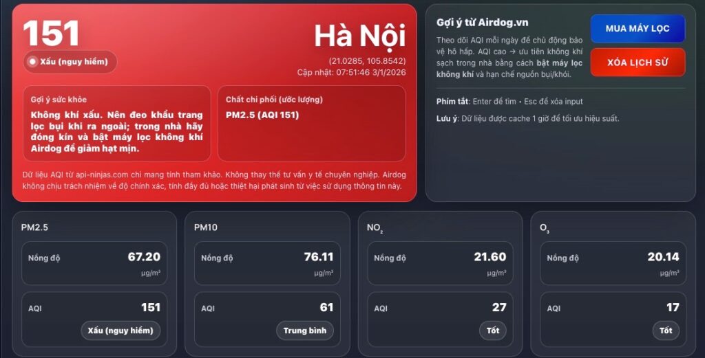 Chất lượng không khí hà nội