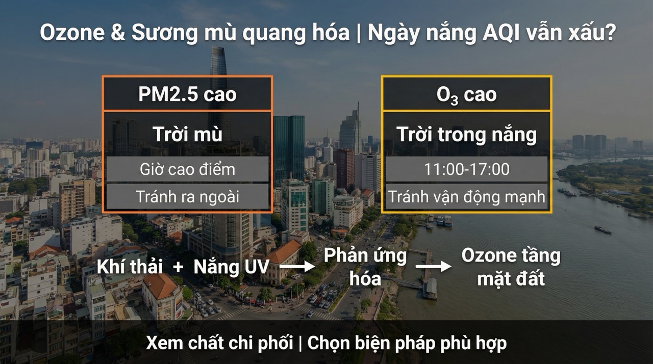 Ozone và sương mù quang hóa