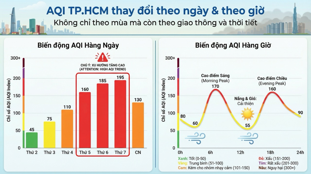 Thực trạng ô nhiễm môi trường ở tphcm